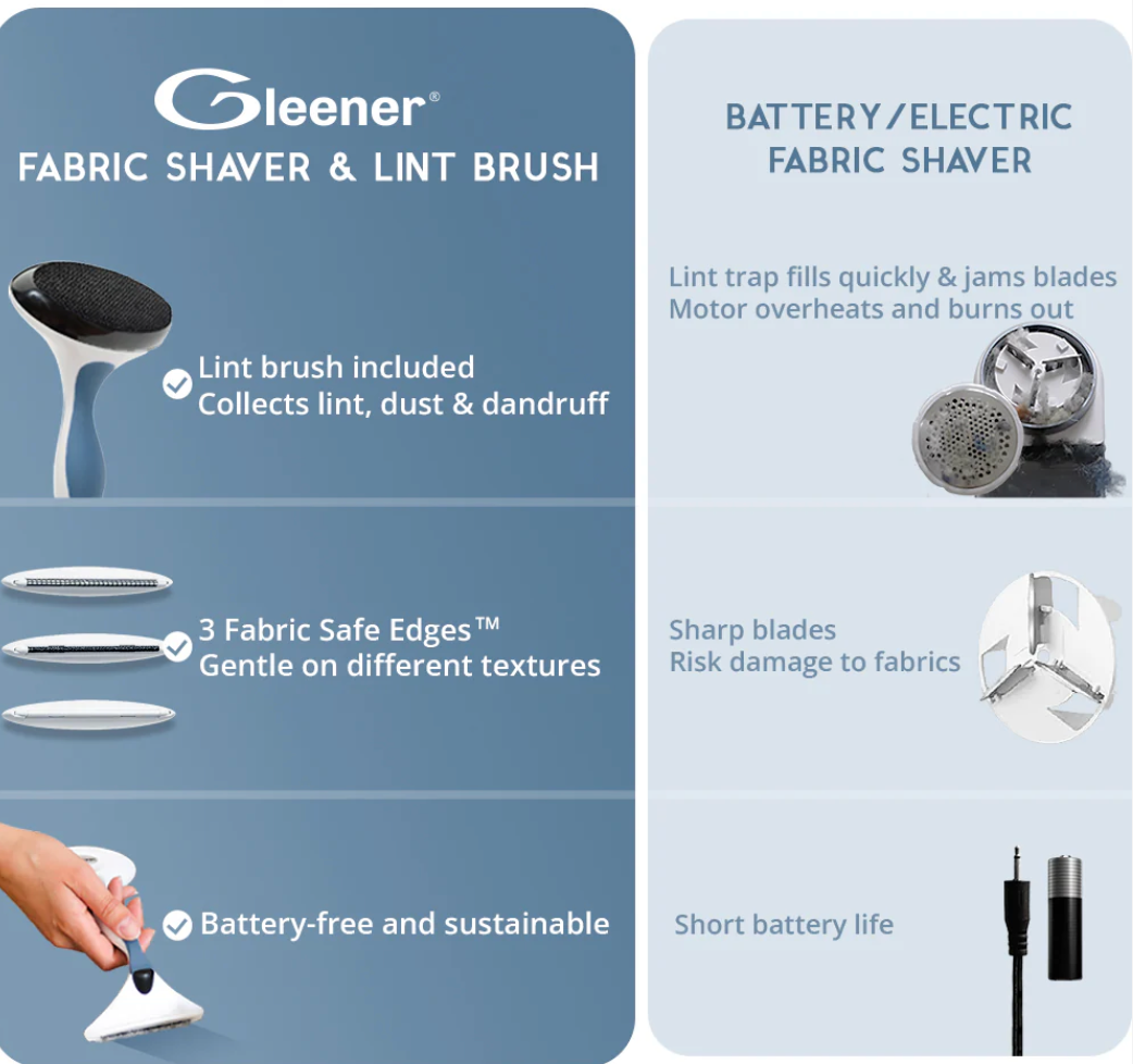 Gleener Fabric Shaver & Lint Brush